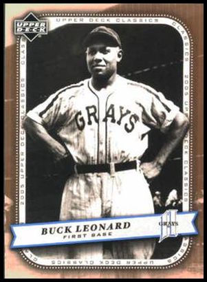 16 Buck Leonard